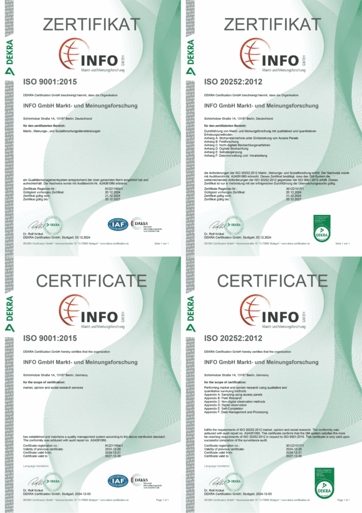 dekra-zertifikate iso 20252 und iso 9001