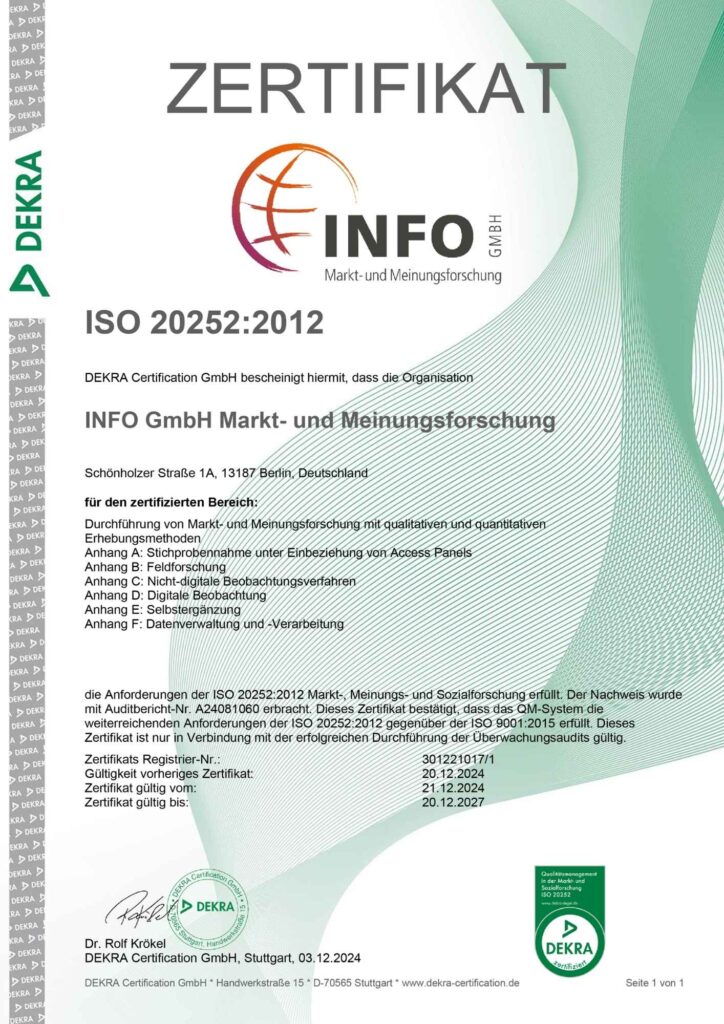 Dekra ISO Zertifizierung 20252 Deutsch