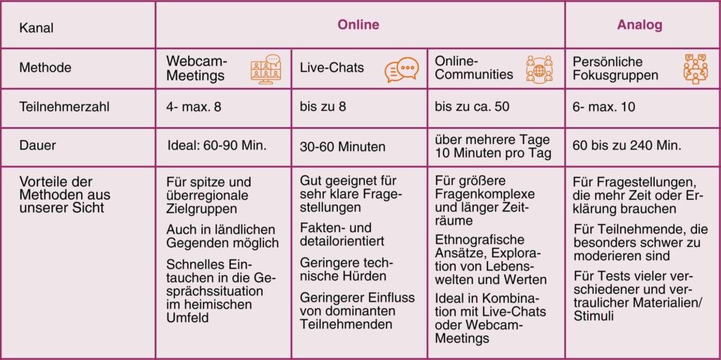 übersicht über die methoden der datenerhebung der info gmbh in tabellenform